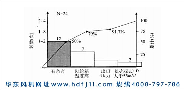 羅茨鼓風(fēng)機振動大噪音大發(fā)燙的原因及解決辦法！華東風(fēng)機.jpg