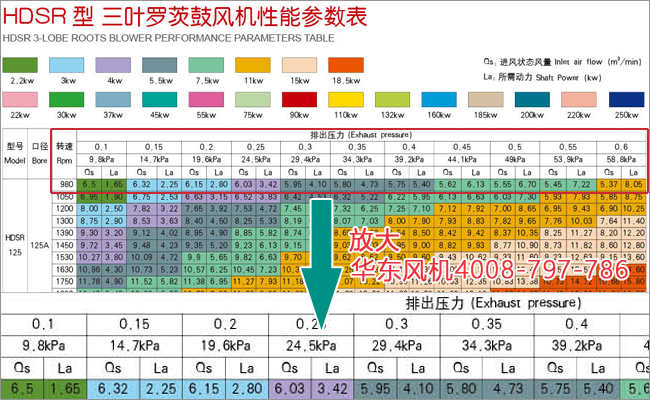 風機技術(shù)參數(shù)-1.jpg