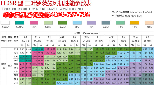 三葉羅茨風機65機型參數.jpg